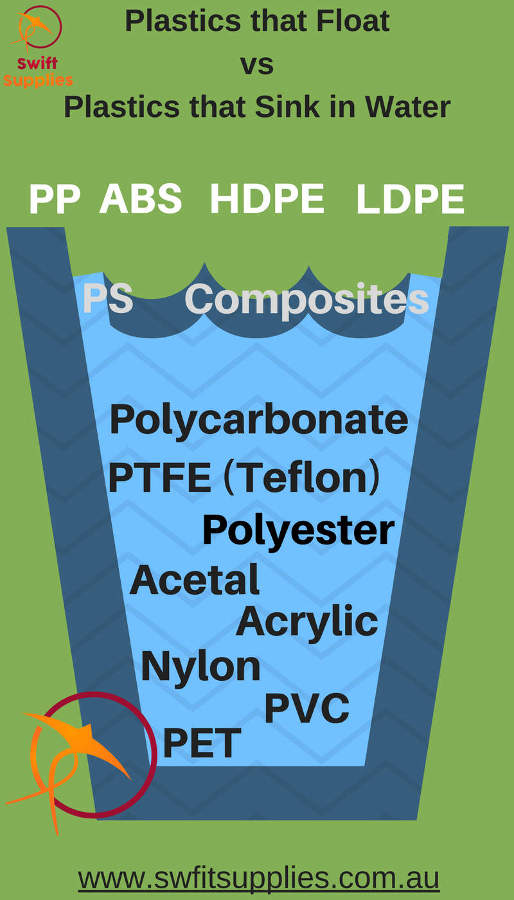 Plastics that Float versus Plastics that Sink in Water